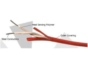 Phòng Cháy Chữa Cháy VIETSAFE – Công Ty Cổ Phần Công Nghệ An Toàn Việt Nam