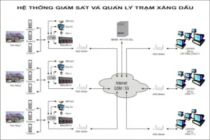 Thiết Bị Xăng Dầu SEI – Công Ty TNHH Hệ Thống Điện Tử Và Tin Học