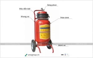 Phòng Cháy Chữa Cháy Tại Hải Dương – Công Ty Cơ Điện PCCC ANO