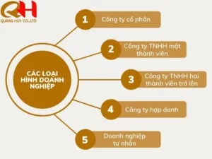 Thuế Quang Huy – Công Ty TNHH Dịch Vụ Kế Toán Thuế Và Cung ứng Lao Động Quang Huy