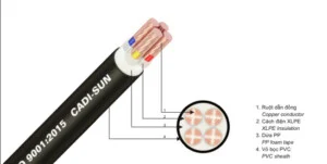 Dây Cáp Điện – Công Ty TNHH Thiết Bị Điện Hồng Hà