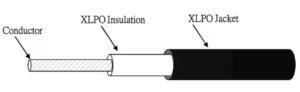 Dây Cáp Điện I Sheng – Công Ty TNHH I Sheng Electric Wire & Cable (Việt Nam)