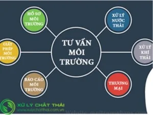 Môi Trường Đại Phú – Công Ty Cổ Phần Xây Dựng Và Môi Trường Đại Phú