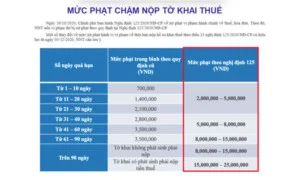 Kế Toán M.I.T – Công Ty TNHH Kế Toán Vũng Tàu M.I.T