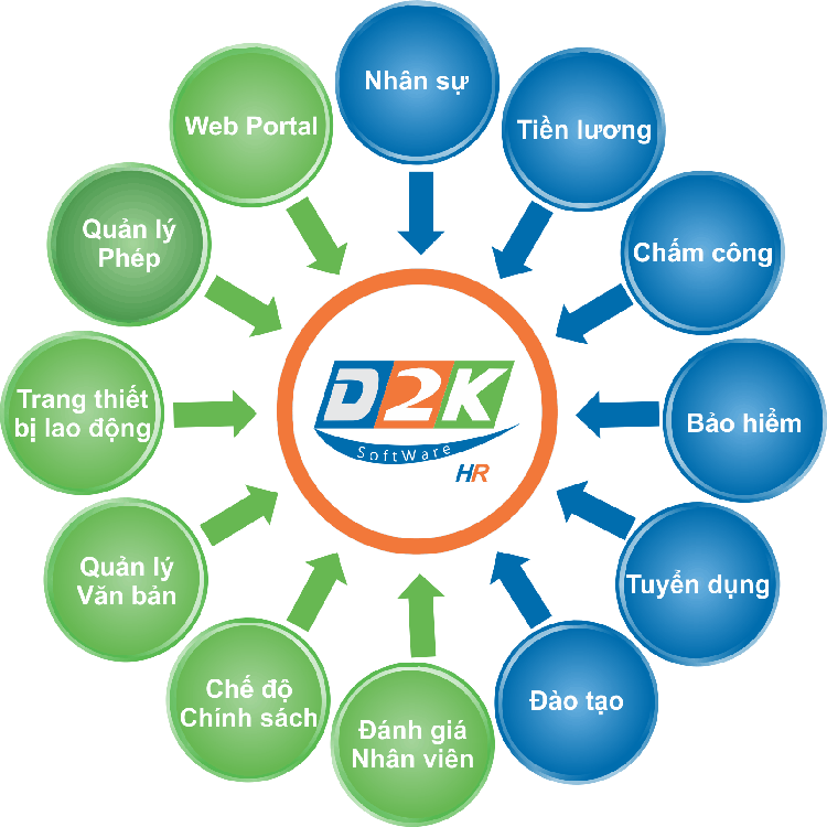 Phần Mềm D2K – Công Ty TNHH Phần Mềm D2K