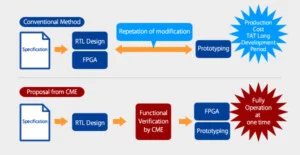 Fpga20verification20services