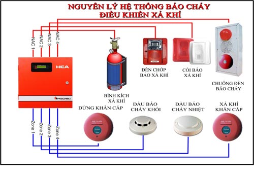 Phòng Cháy Chữa Cháy Thành Đạt Bình Dương – Công Ty TNHH MTV Thương Mại Và Dịch Vụ PCCC Thành Đạt Bình Dương
