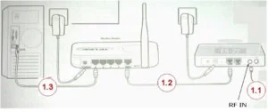 L¾p20internet20c¸p20®ang20cmc
