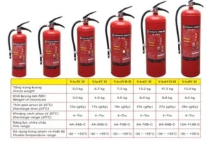 PCCC Minh Thuận – Cơ Sở Phòng Cháy Minh Thuận