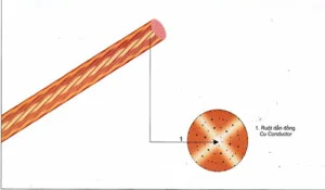 Thiết Bị Điện LIGHTSTAR VN – Công Ty Cổ Phần LIGHTSTAR VN