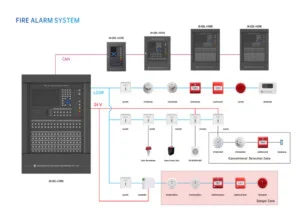 Nhà Phân Phối Thiết Bị Báo Cháy Sanjiang – Công Ty TNHH Thiết Bị Phòng Cháy Chữa Cháy Việt Trung