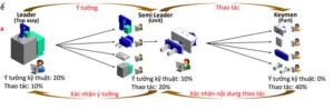 Công Ty Cổ Phần INTESK Việt Nam