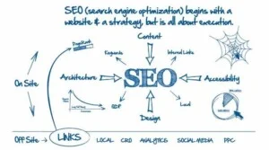 Công Ty TNHH Dịch Vụ Web