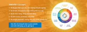 Sua Loi Website Chuyen Nghiep Min