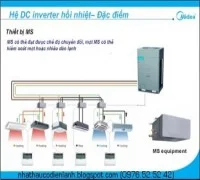 Điện Lạnh Hiệp Anh Nhất – Công Ty TNHH Thương Mại – Dịch Vụ – Kỹ Thuật Hiệp Anh Nhất