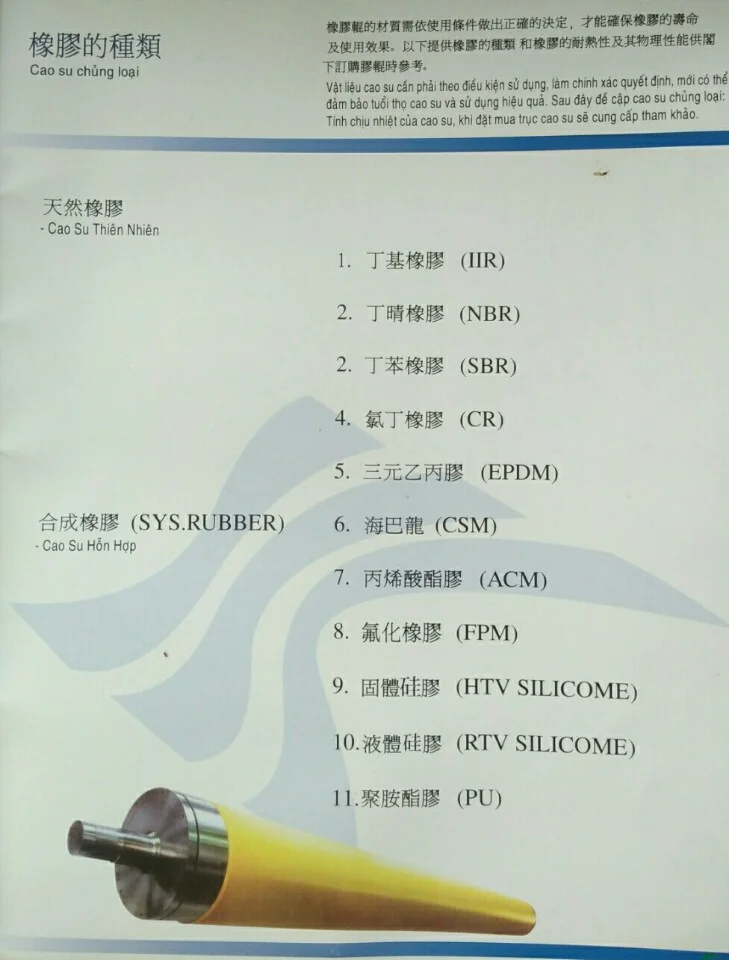 Trục Cao Su TTC – Công Ty TNHH Trục Cao Su TTC