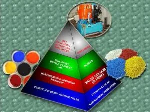 Hạt Nhựa ICB – Công Ty TNHH Thương Mại I.C.BInter Cordia Co., Ltd (Representative Office In Vietnam)