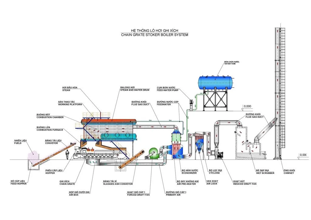 Nồi Hơi NAAN – Công Ty Cổ Phần NAAN