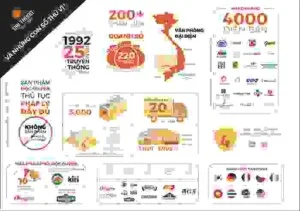 Thực Phẩm Đại Thuận – Công Ty Cổ Phần Hàng Tiêu Dùng Đại Thuận