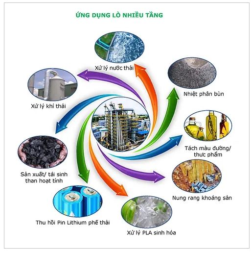Xử Lý Nước Thải Vinventor – Công Ty TNHH Công Nghệ Môi Trường Vinventor