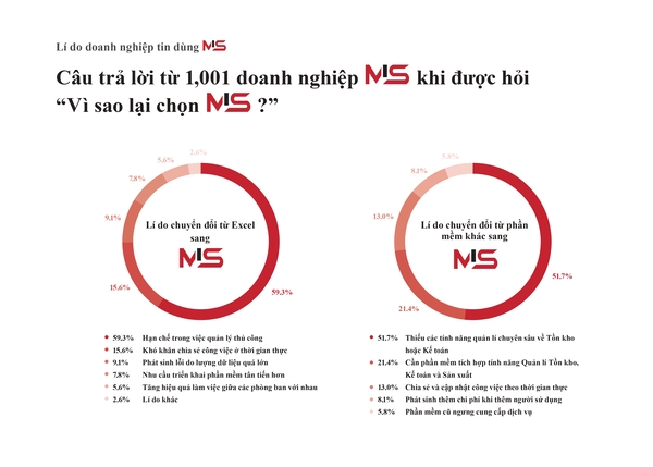 Phần Mềm TECHWAVE – Công Ty Cổ Phần Phần Mềm TECHWAVE