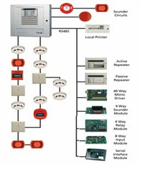 Phòng Cháy Chữa Cháy A.D.H – Công Ty TNHH A.D.H